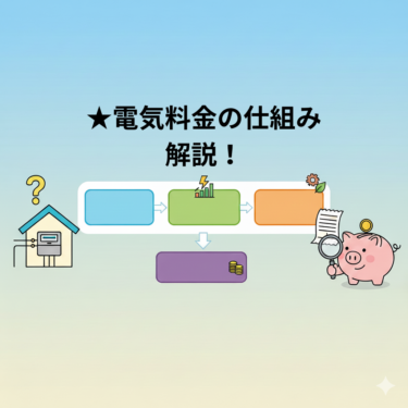 ★電気料金の仕組み解説！