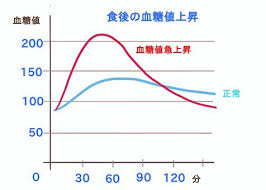 血糖値対策ドリンクより手軽！持ち歩きは賢者の食卓が便利